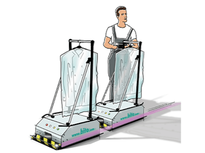 E-Commerce zur Verbindung verschiedener Kommissionierplätze