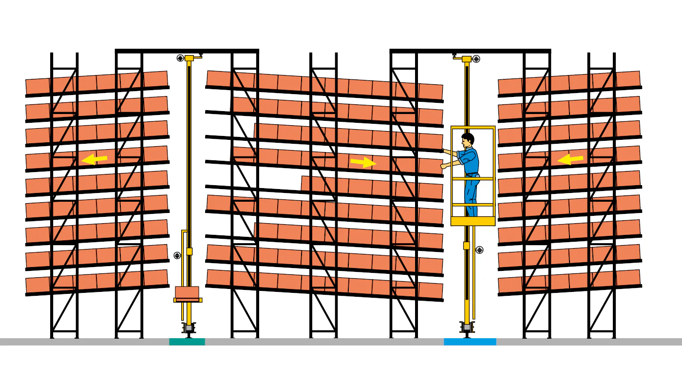 Doorrolstelling in de hoogte en geautomatiseerd