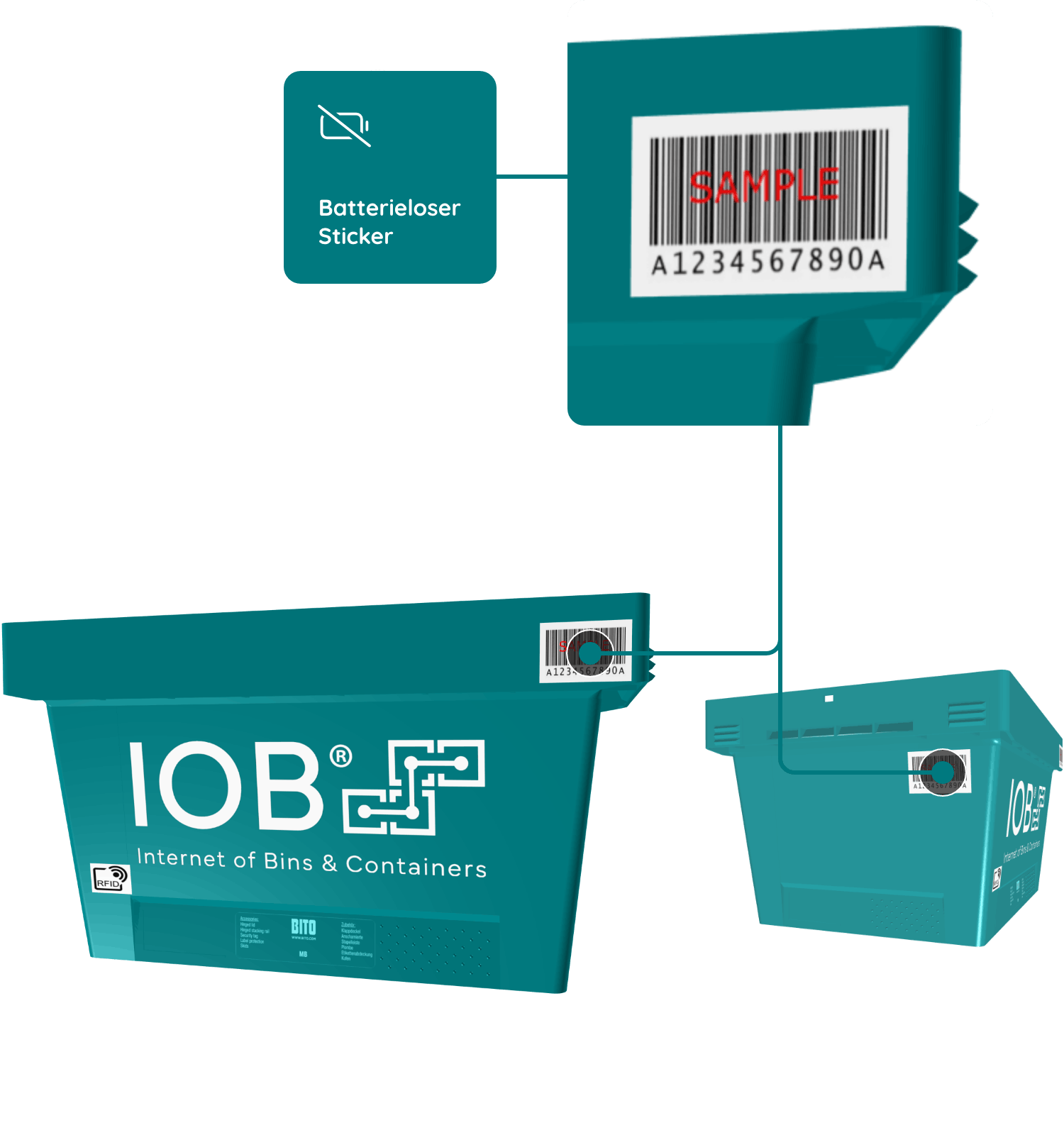 Darstellung eines BITO IOB Behälters, der mit einem Barcode versehen ist, für die Nachverfolgung und Identifizierung im Lager