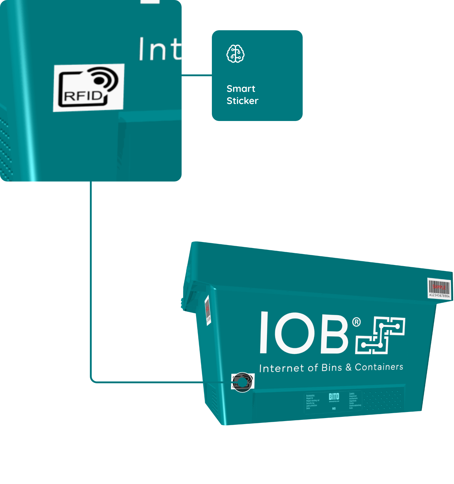 Darstellung eines BITO IOB Behälters, der mit einem RFID Tag ausgestattet ist, für die drahtlose Identifizierung und Nachverfolgung im Lager