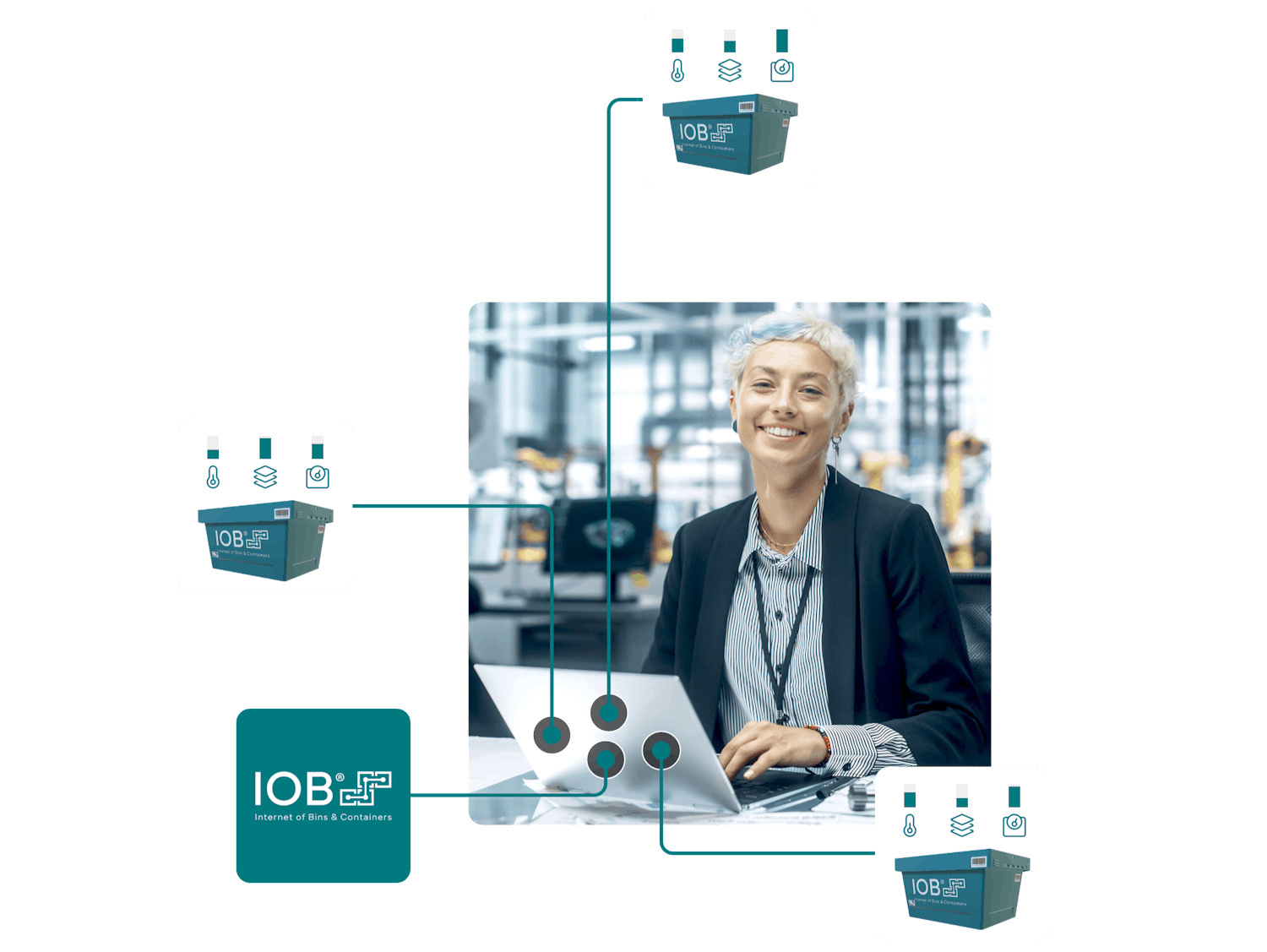 Illustration des Konzepts "Internet of Bins" (IOB) mit vernetzten Behältern und Systemen