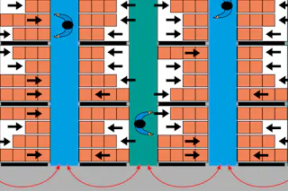 Sneller orderpicken door kortere loopafstanden