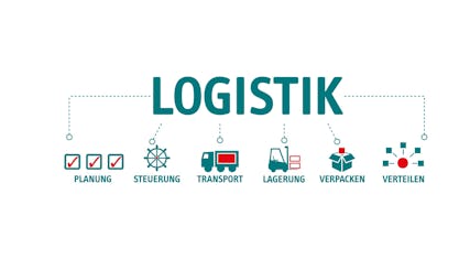 Effizientes Fulfillment für den E-Commerce: Micro-Fulfillment Center