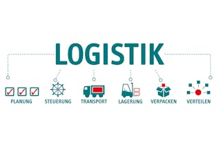 Microfullfilmentcenter Titelbild