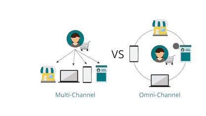 Multi-Channel-Strategie und -Logistik