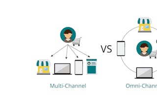 Multi Channel Strategie und Logistik Titelbild