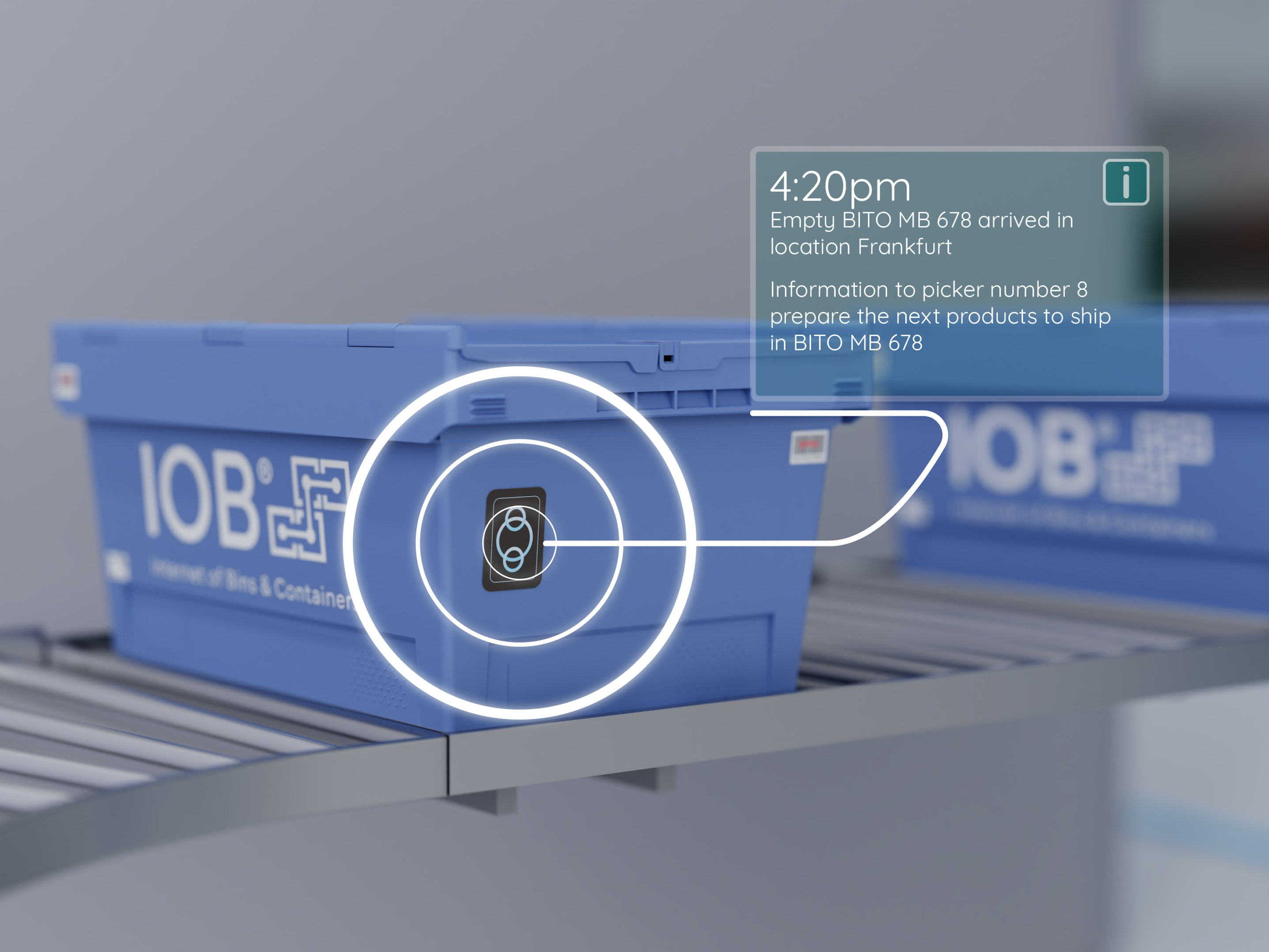 Bild zum Thema IOB Anwendung