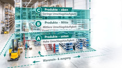 Einfluss der Umschlagshäufigkeit und Warenrotation auf Lagerplanung und -haltung