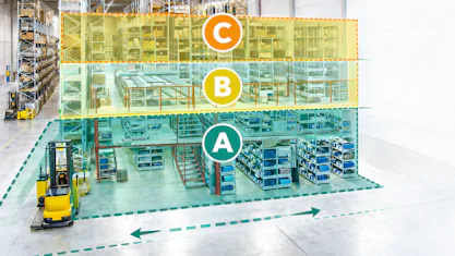 Influence of Inventory Turnover and Goods Rotation on Warehouse Planning and Management