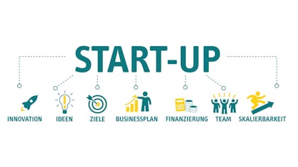 Lagersysteme-für-Startups-und-Gründer Titelbild Lagersysteme für Start-Ups und Gründer