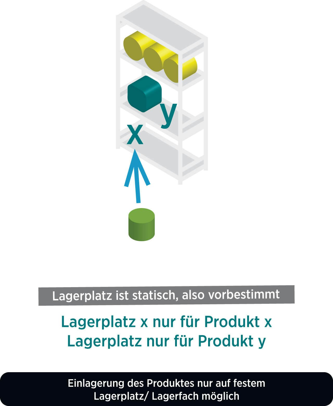 infografik_lagerplatz_statisch infografik_lagerplatz_statisch