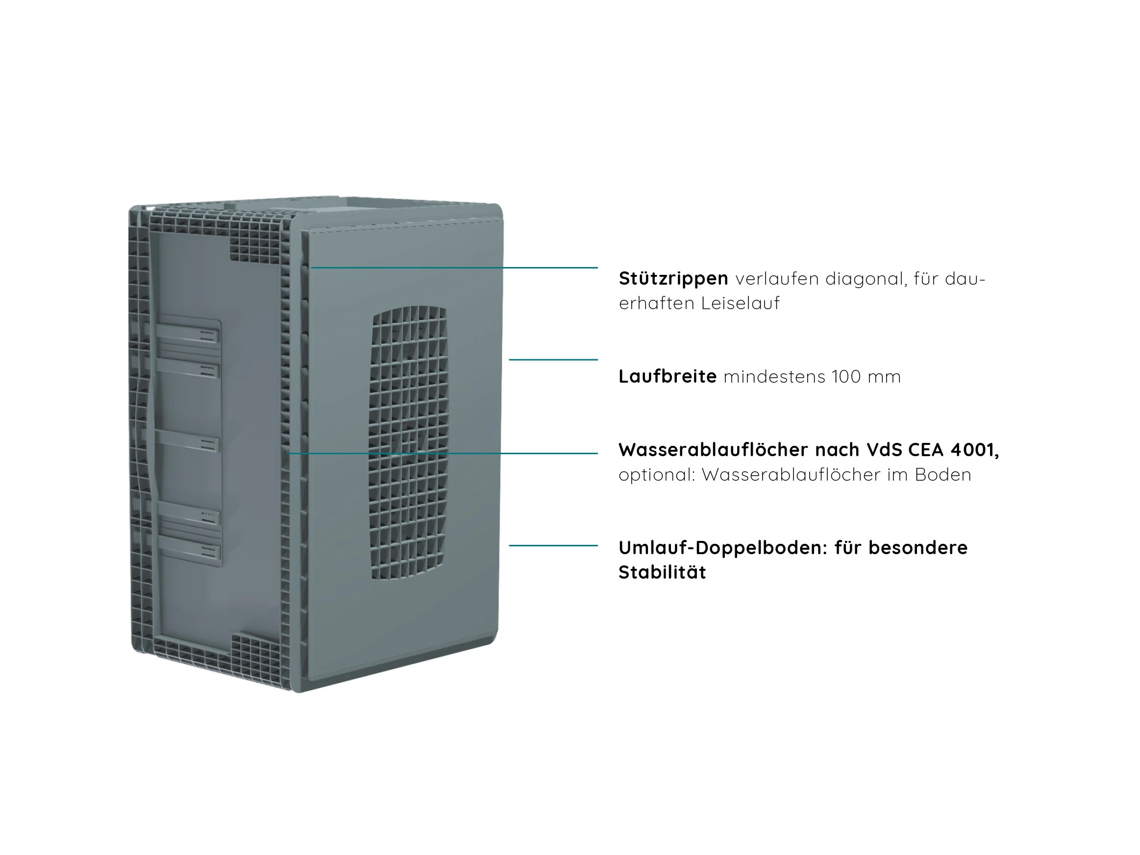Systembehälter ECOMotion für Automatisierte Lager