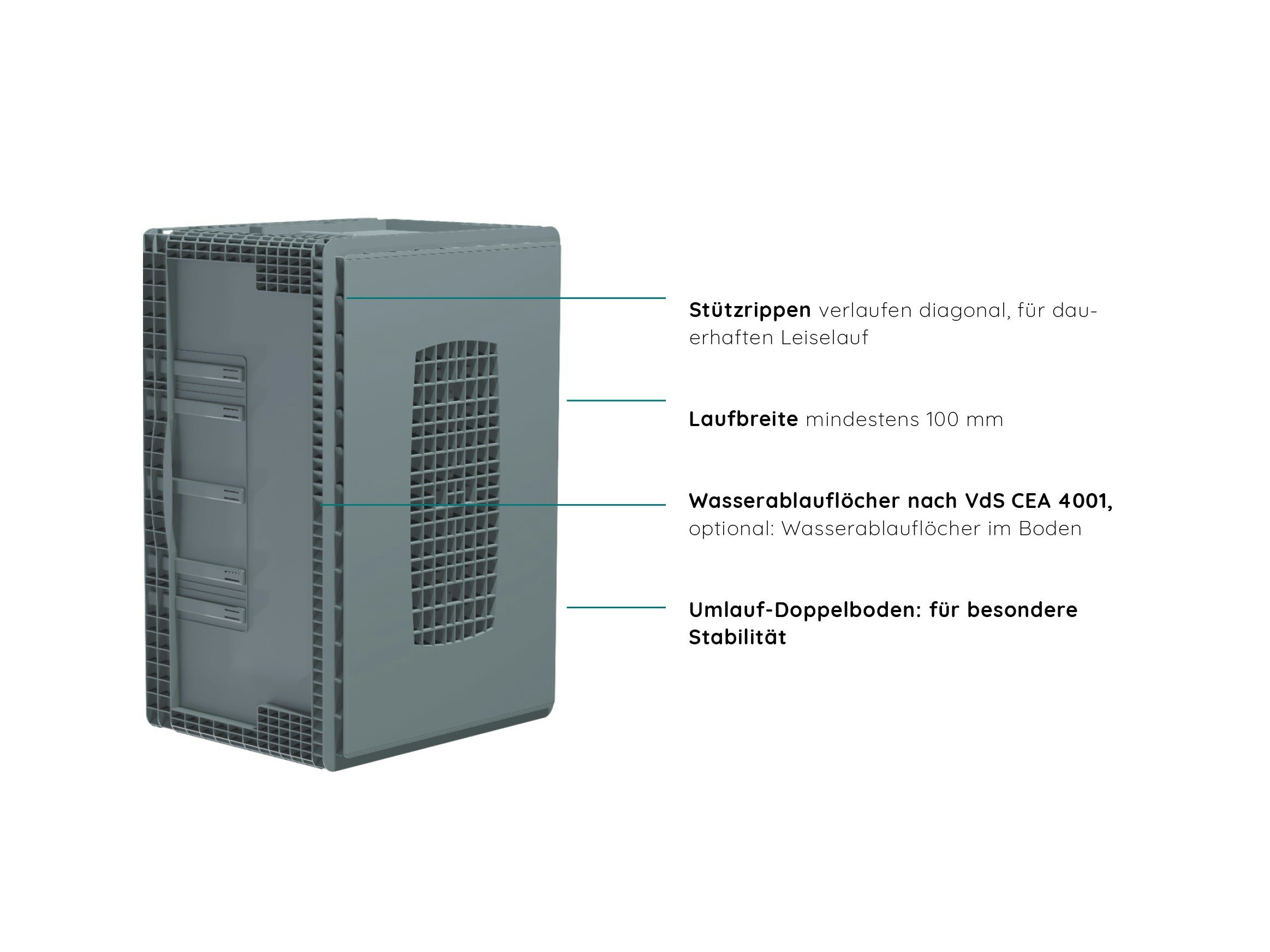 Systembehälter ECOMotion für Automatisierte Lager