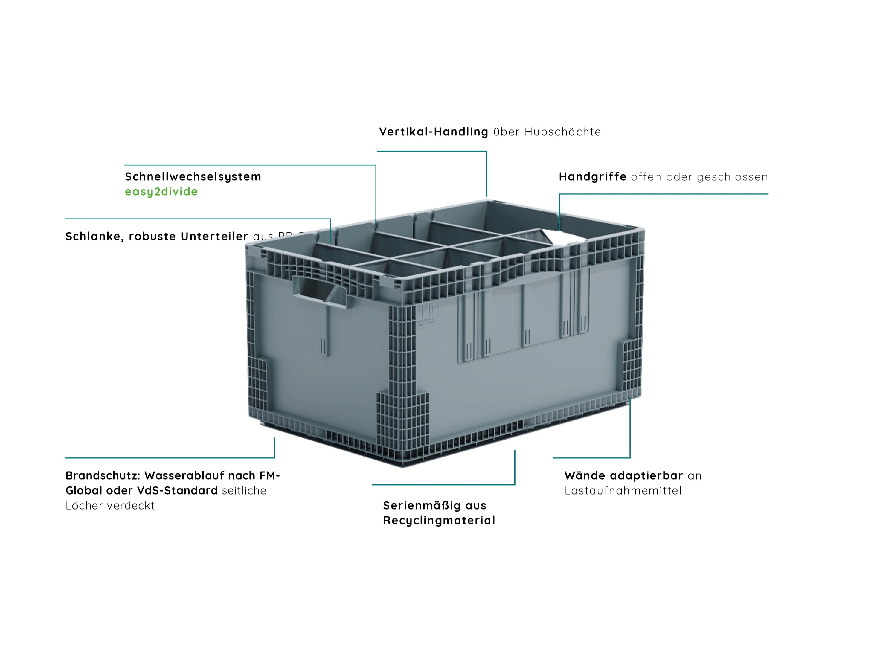 Systembehälter ECOMotion für Automatisierte Lager