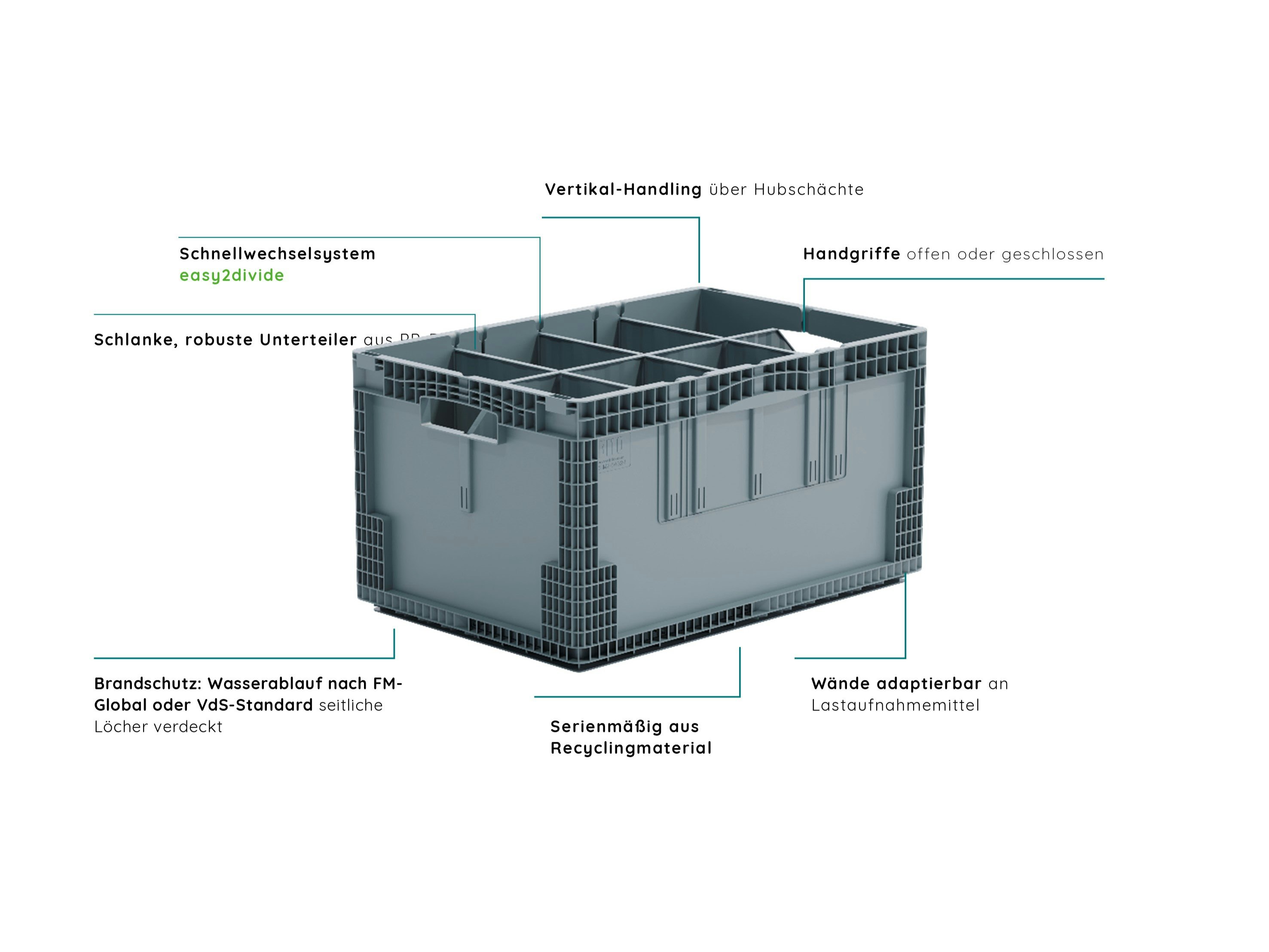 Systembehälter ECOMotion für Automatisierte Lager